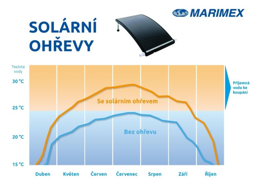 Solární ohřev Marimex Pyramida Sun