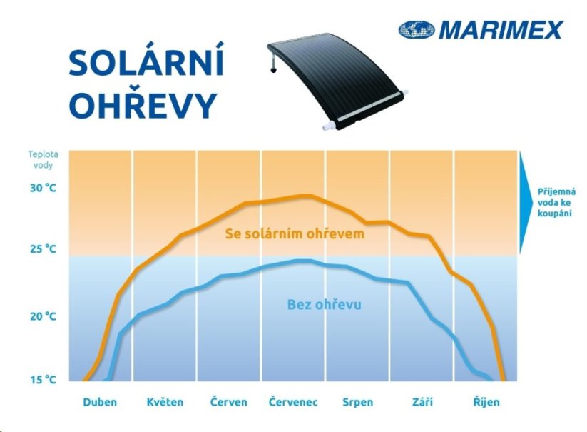 Solární ohřev Marimex Slim Flexi