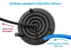 Solární ohřev Marimex Pyramida Sun - model 2025